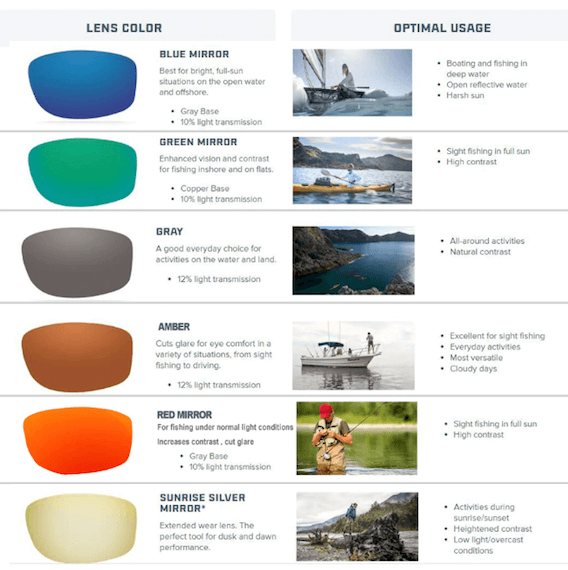 Camouflage Fishing Sunglasses Polarized Sports Eyewear