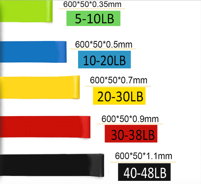5Pc Yoga Resistance Rubber Loop Fitness Band